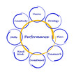 Diagram of business performance