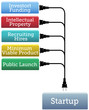 Startup Entrepreneur Plug plan