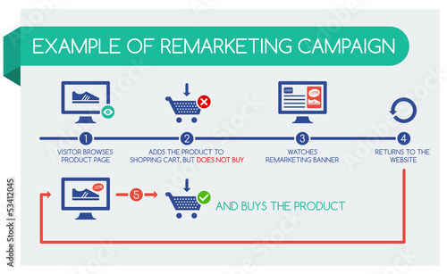 Vector: Example of remarketing campaign, infographic Example of remarketing campaign, infographic