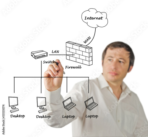 Photo: Network diagram Network diagram