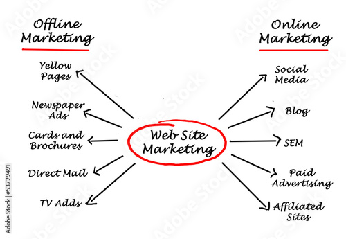 Illustration: Web site marketing Web site marketing