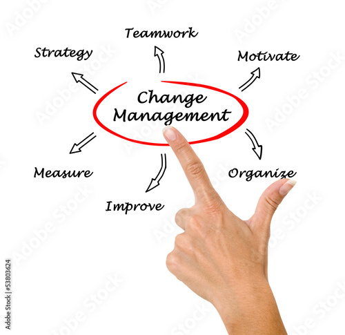 Photo: Change Management Change Management