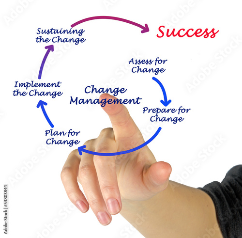 Photo: Diagram of change management Diagram of change management