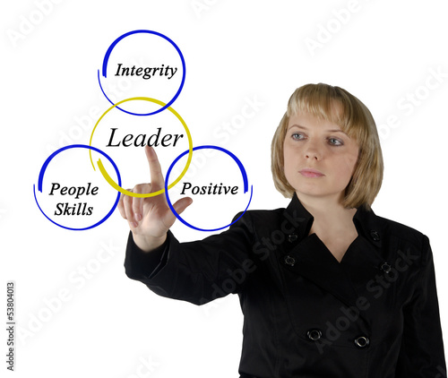 Photo: Leader skills Leader skills