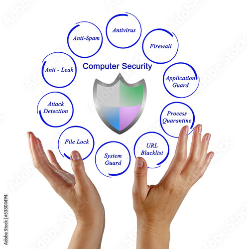 Photo: Computer security Computer security