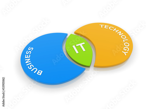 Illustration: IT information technology join concept IT information technology join concept