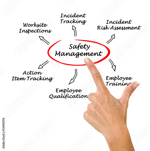 Photo: Safety management Safety management