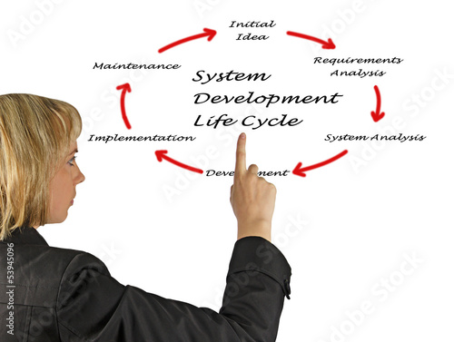 Photo: System development life cycle System development life cycle