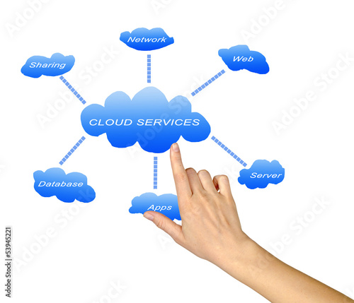 Photo: Cloud services Cloud services