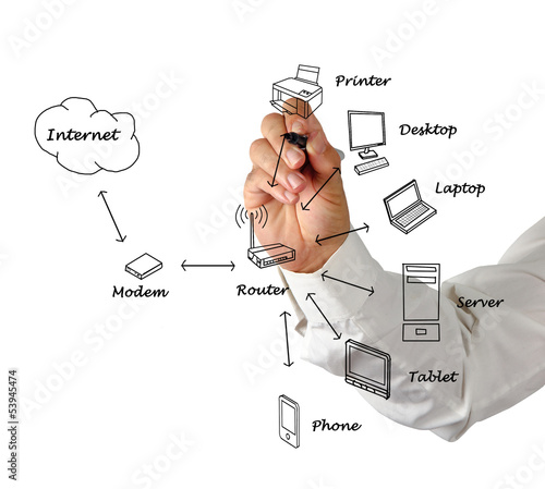 Photo: Home network diagram Home network diagram