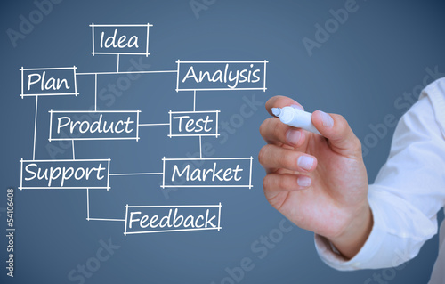 Photo: Businessman drawing a plan showing business terms Businessman drawing a plan showing business terms