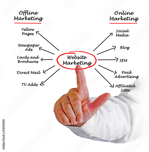 Photo: Website Marketing Website Marketing
