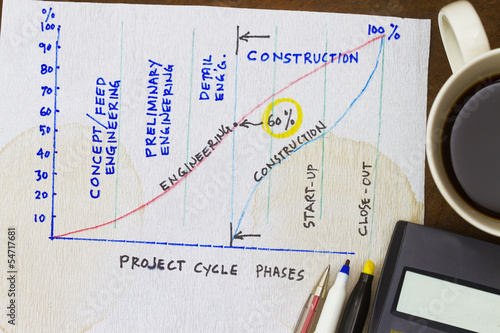 Photo: Project cycle phases Project cycle phases
