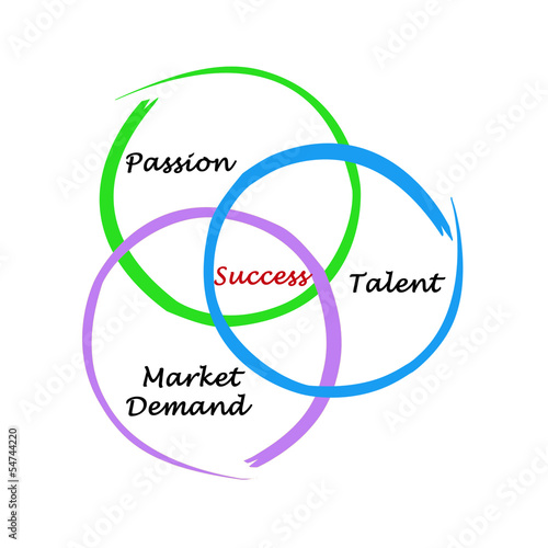 Illustration: Diagram of success Diagram of success