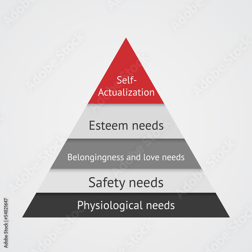 Vector: Maslow Pyramid Maslow Pyramid