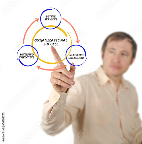 Photo: Management diagram Management diagram