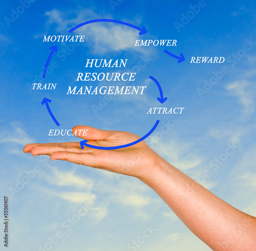 Photo: human resource management human resource management