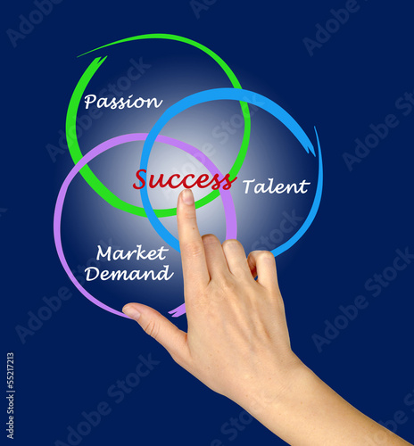 Photo: Success Success