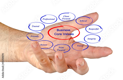 Photo: Business core values Business core values