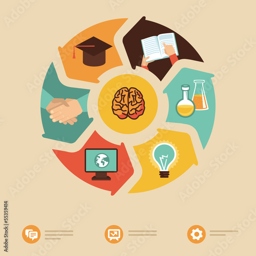 Vector: Vector education concept - icons in flat style Vector education concept - icons in flat style