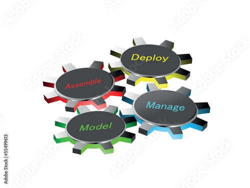 Vector: SOA and Service Life cycle SOA and Service Life cycle