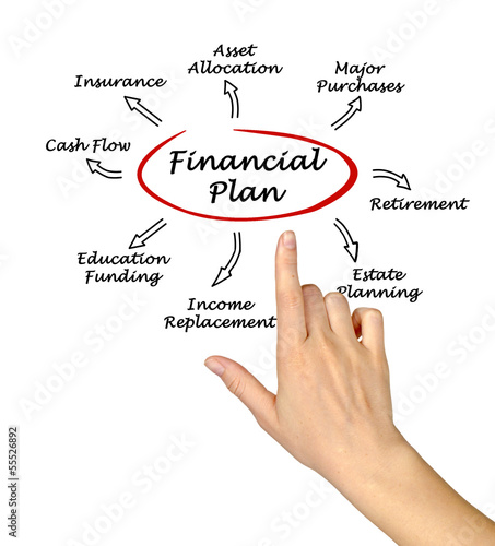 Photo: Financial Plan Financial Plan