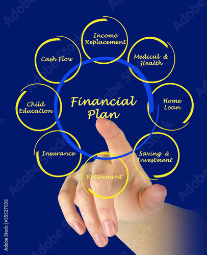 Photo: Financial plan Financial plan