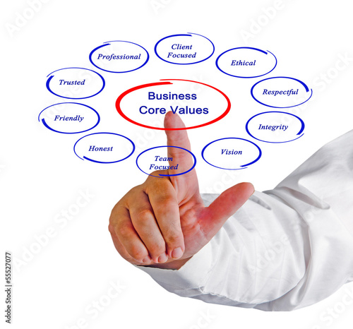 Photo: Business core values Business core values