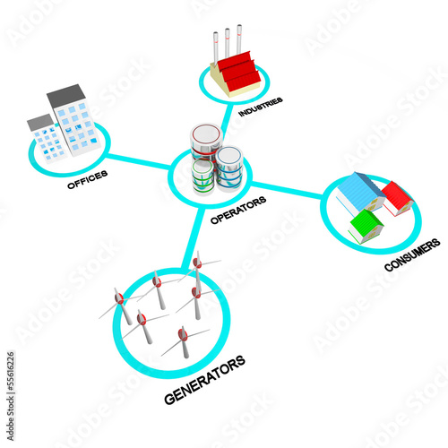 Illustration: Smart grid concepts Smart grid concepts