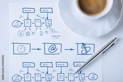 Photo: business plan with cup of coffee business plan with cup of coffee