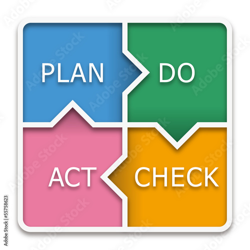 Vector: Deming Circle PDCA #Vector Deming Circle PDCA #Vector