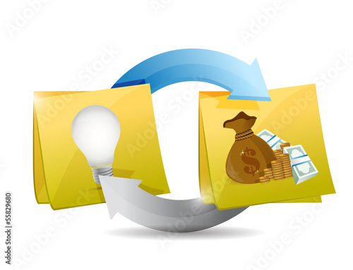 Illustration: money idea cycle illustration design money idea cycle illustration design