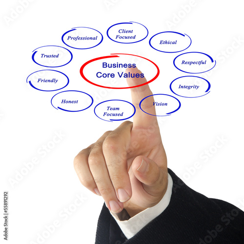 Photo: Business core values Business core values