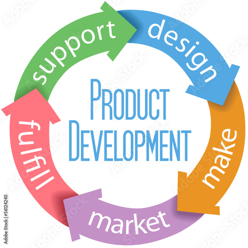 Vector: Product Development Business Design Product Development Business Design