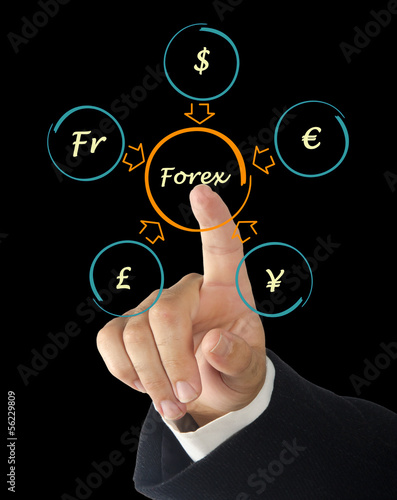 Photo: Forex diagram Forex diagram