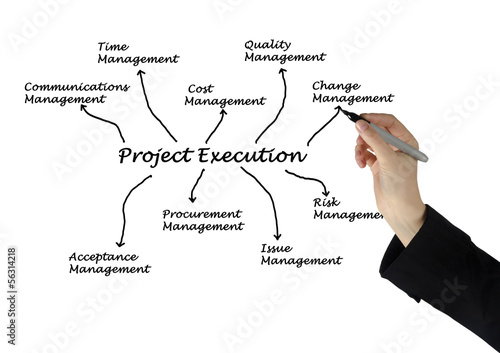 Photo: project execution project execution