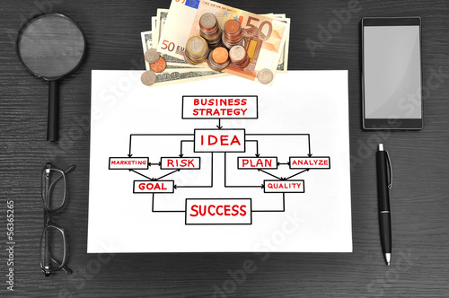 Photo: paper with business plan paper with business plan