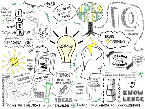 Illustration: "IDEAS" Sketch Notes (innovation solutions creativity brain) "IDEAS" Sketch Notes (innovation solutions creativity brain)