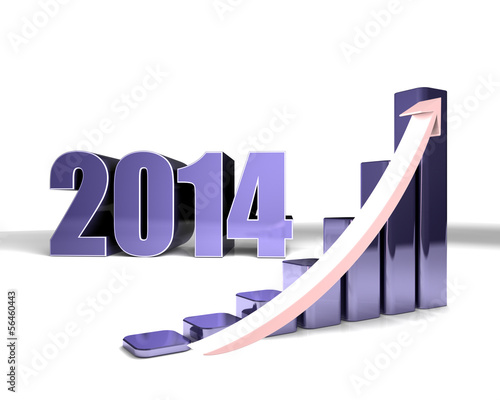 Illustration: 2014 Achievement Bar Chart 2014 Achievement Bar Chart