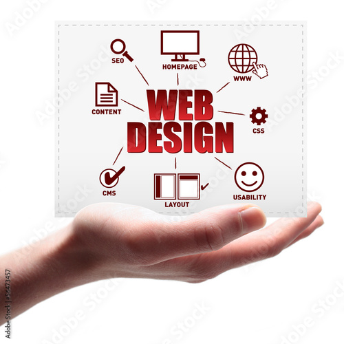 Photo: Webdesign Webdesign