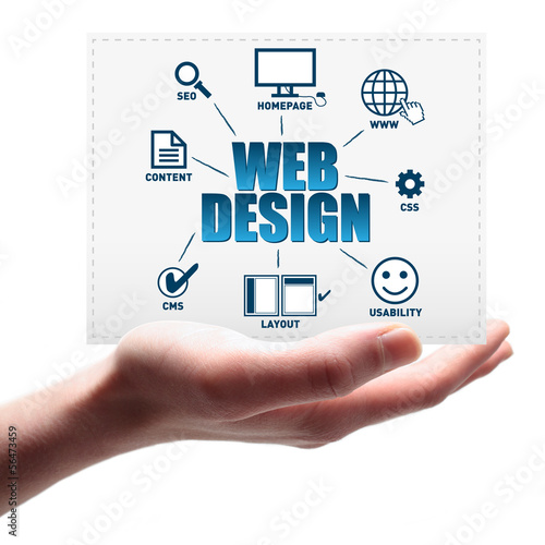 Photo: Webdesign Webdesign