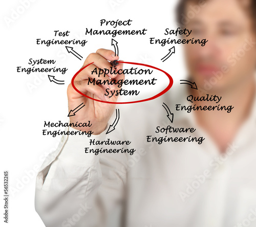 Photo: Application Management System Application Management System