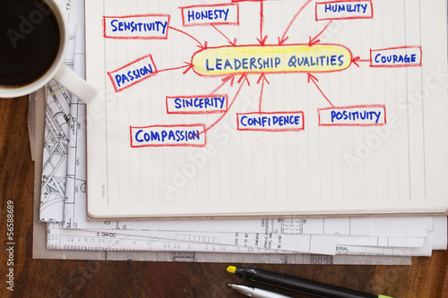 Photo: leadership qualities leadership qualities