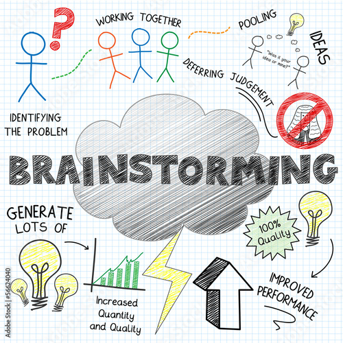 Illustration: “BRAINSTORMING” SKETCH NOTES (graphic ideas teamwork) “BRAINSTORMING” SKETCH NOTES (graphic ideas teamwork)