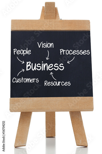Photo: Chalkboard showing a business plan Chalkboard showing a business plan