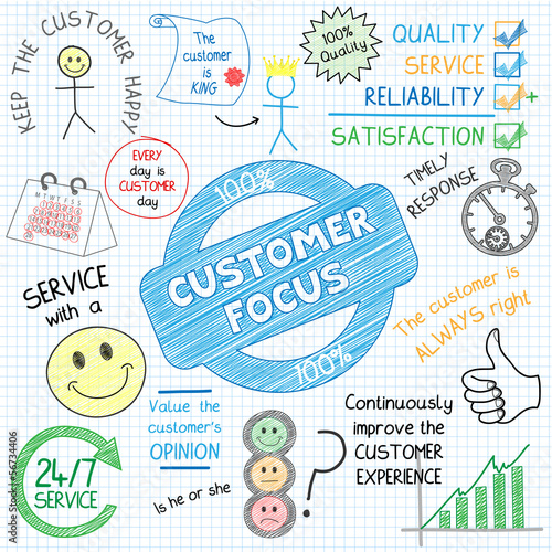 Illustration: CUSTOMER FOCUS Sketch Notes (graphic service satisfaction) CUSTOMER FOCUS Sketch Notes (graphic service satisfaction)