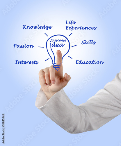 Photo: Concept of business idea Concept of business idea