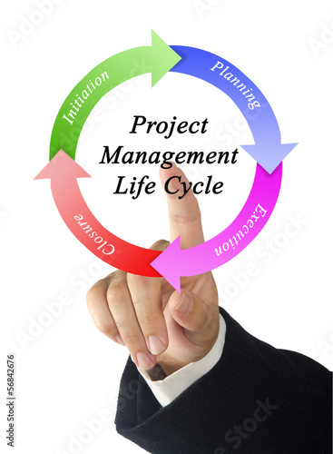 Photo: project management project management