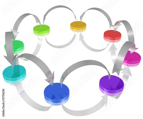 Illustration: Ringverteiler, Vernetzung, Austausch von Informationen Ringverteiler, Vernetzung, Austausch von Informationen