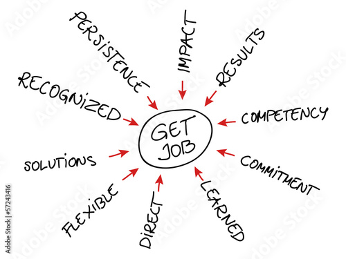 Vector: Get Job Graph Get Job Graph